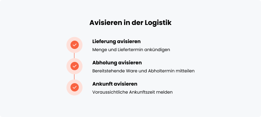 Wie wird avisieren in der Logistik verwendet