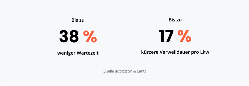 Statistiken zu den Vorteilen automatisierter Prozesse