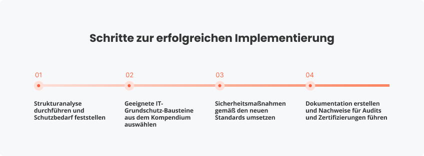 Schritte zur erfolgreichen Implementierung