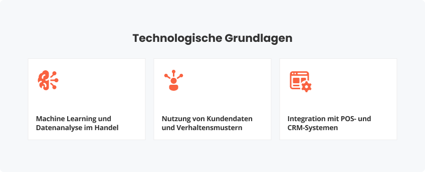 Technologische Grundlagen