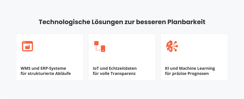 Technologische Lösungen zur Verbesserung der Planbarkeit