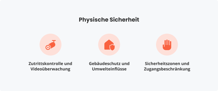 Physische Sicherheitsmaßnahmen