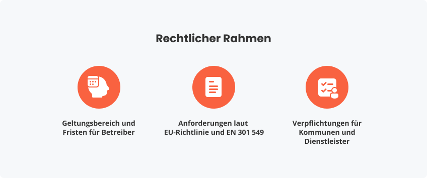 Rechtlicher Rahmen – BFSG 2025 als Wegbereiter