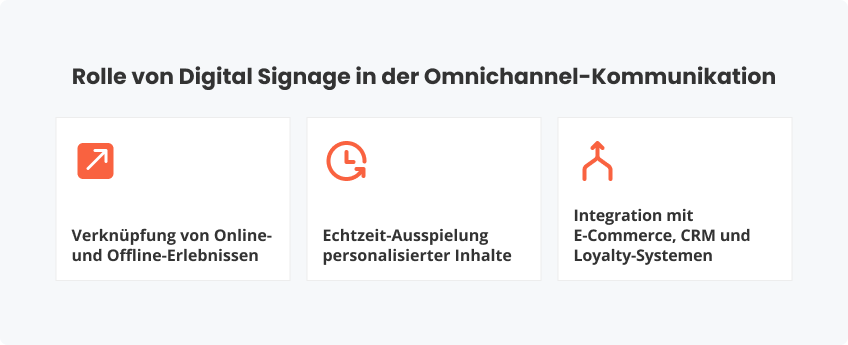 Rolle von Digital Signage in der Omnichannel-Kommunikation