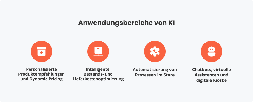 Zentrale Anwendungsbereiche von KI