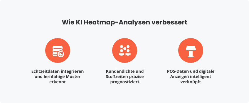 Wie KI Heatmap-Analysen verbessert