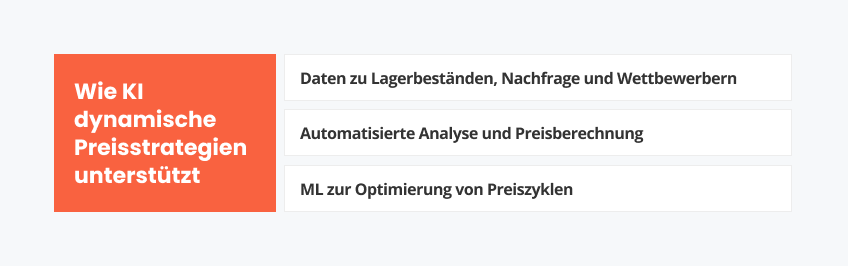 Wie KI dynamische Preisstrategien unterstützt