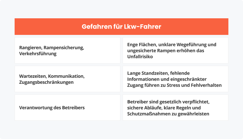 Besondere Gefahren für Lkw-Fahrer auf dem Betriebsgelände