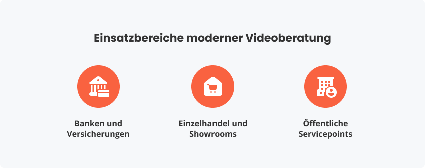 Einsatzbereiche moderner Videoberatung