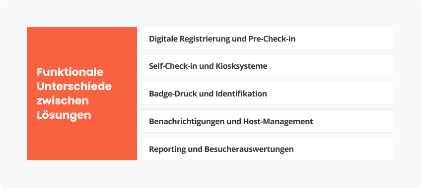 Funktionale Unterschiede zwischen Lösungen