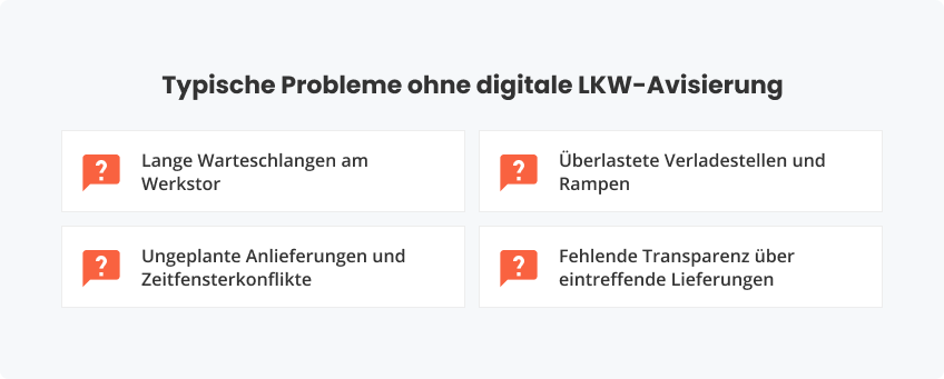 Typische Probleme ohne digitale LKW-Avisierung