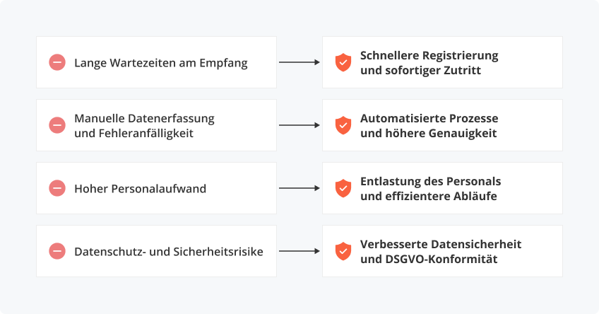 Vorteile von Check-in
