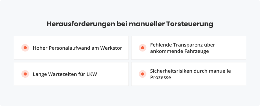 Herausforderungen bei manueller Torsteuerung