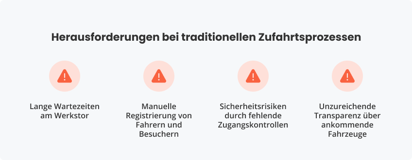Herausforderungen bei traditionellen Zufahrtsprozessen