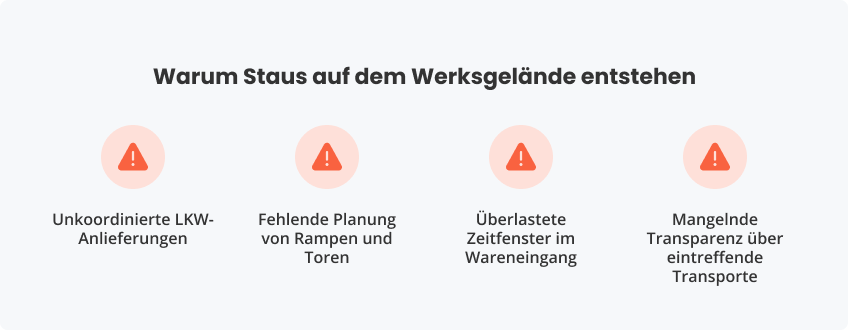 Warum Staus auf dem Werksgelände entstehen