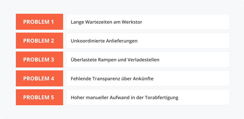 Herausforderungen der modernen Logistik