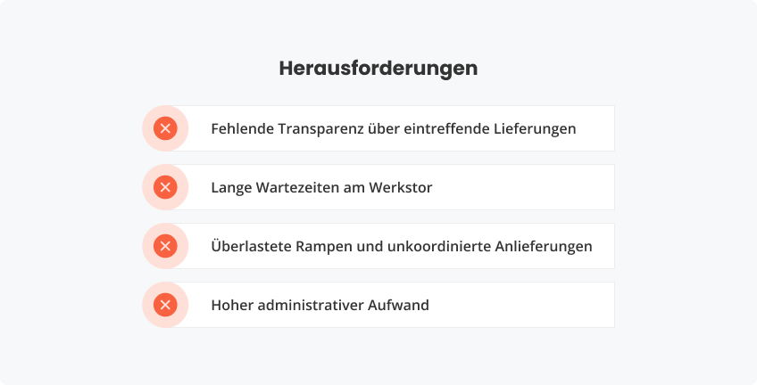 Herausforderungen ohne digitale LKW-Avisierung