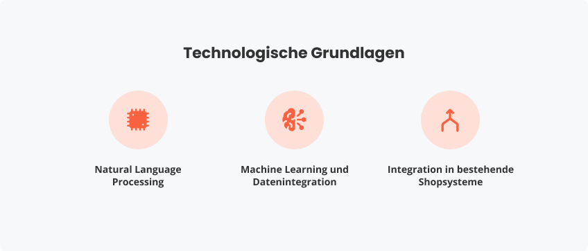 Technologische Grundlagen