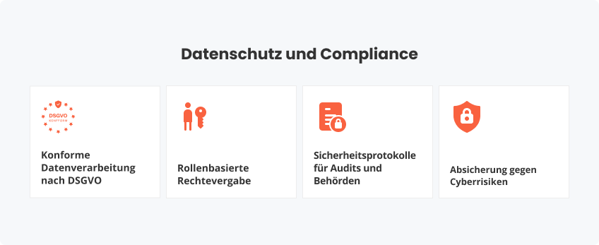 Datenschutz und Compliance