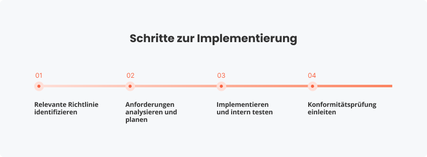 Schritte zur Implementierung
