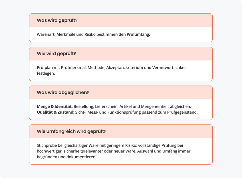 Wie Unternehmen ein geeignetes Prüfkonzept entwickeln