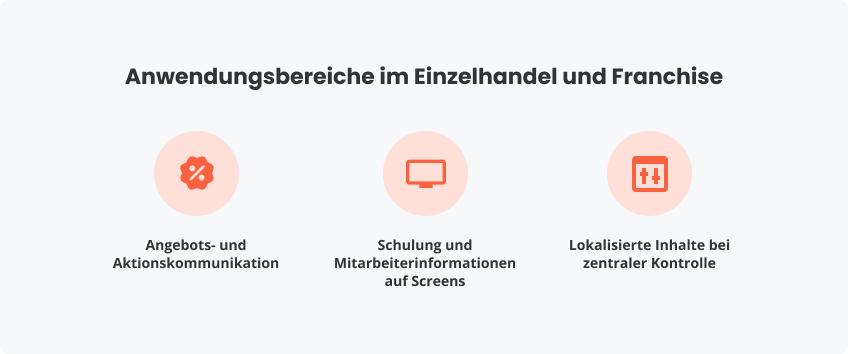 Anwendungsbereiche im Einzelhandel und Franchise