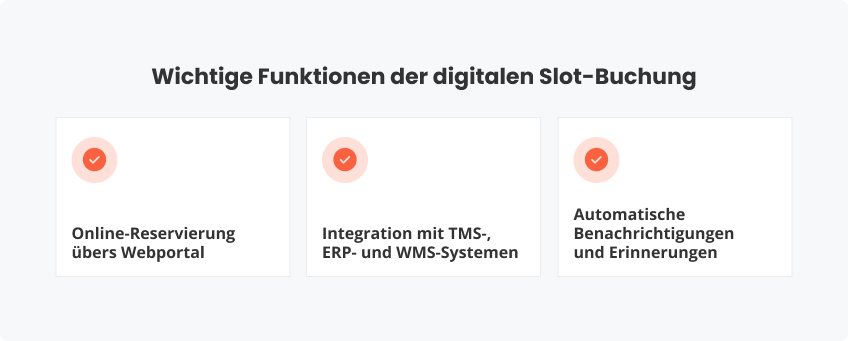 Wichtige Funktionen der digitalen Slot-Buchung im Überblick