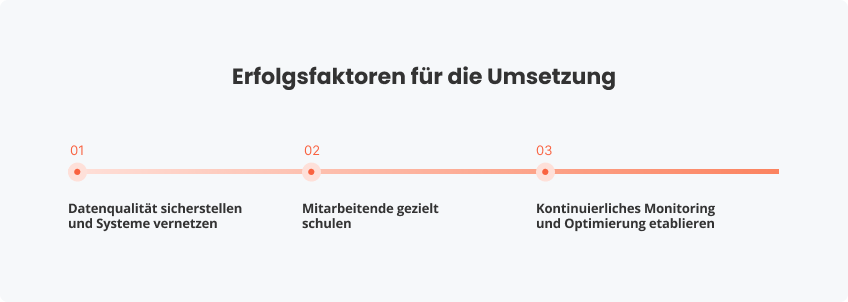 Erfolgsfaktoren für die Umsetzung