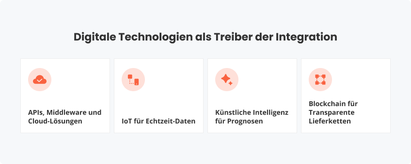 Digitale Technologien als Treiber der Integration