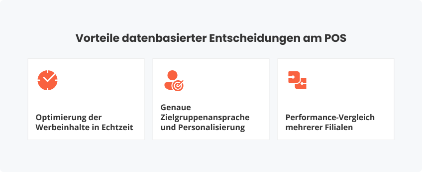 Vorteile datenbasierter Entscheidungen am POS