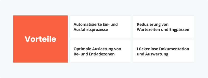 Vorteile durch KI-basierte Lösungen