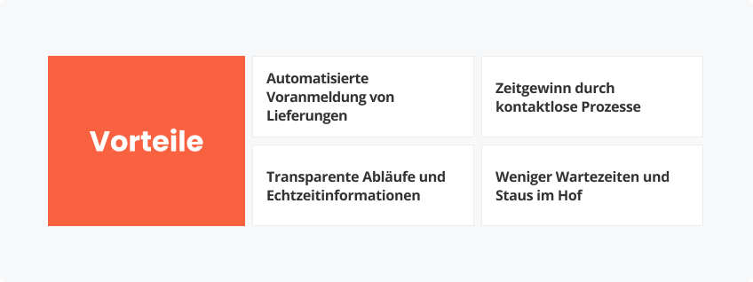 Vorteile digitaler Lieferantenportale