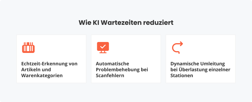 Wie KI Wartezeiten reduziert