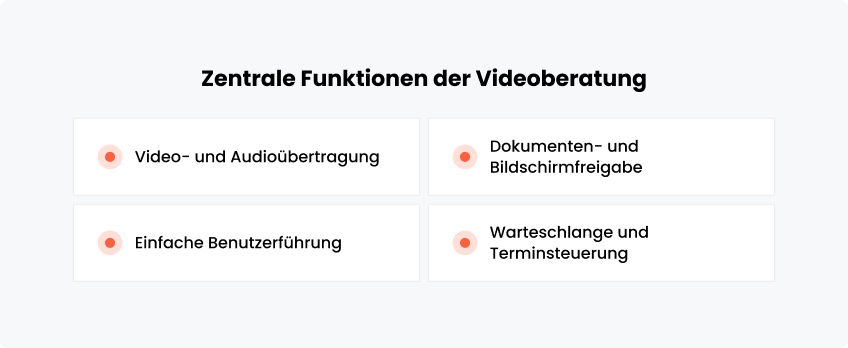Zentrale Funktionen der Videoberatung