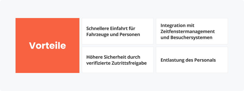 Vorteile automatisierter Freigabesysteme