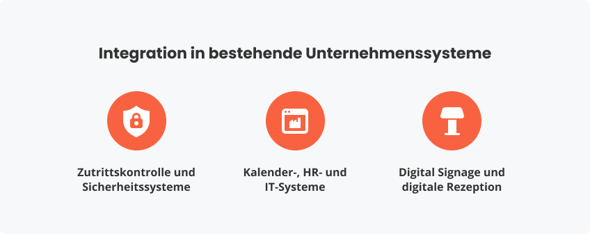 Integration in bestehende Unternehmenssysteme