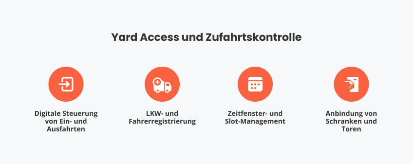 Yard Access und Zufahrtskontrolle
