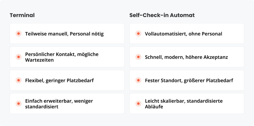 Vergleich: Terminal vs. Self-Check-in Automat
