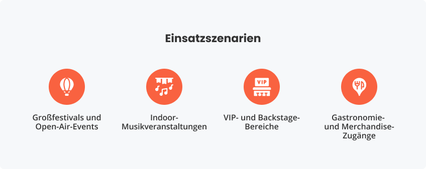 Einsatzszenarien von Einlassmanagement