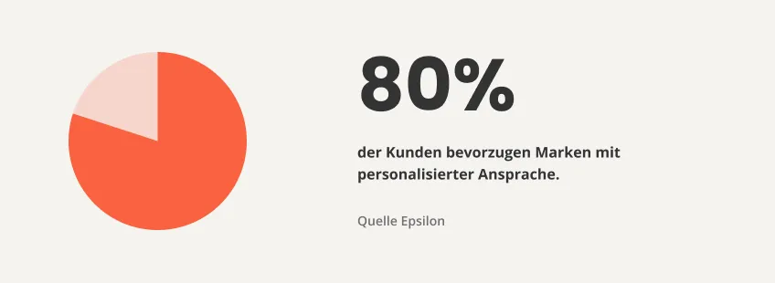 Personalisierung durch KI Daten