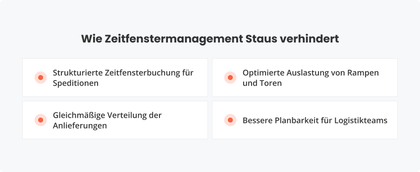 Wie Zeitfenstermanagement Staus verhindert