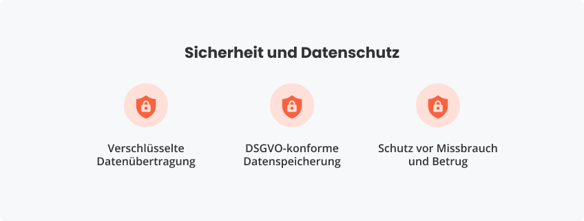 Sicherheits- und Datenschutzmaßnahmen beim Check-in
