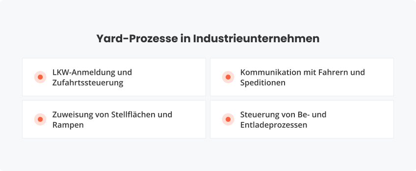 Typische Yard-Prozesse in Industrieunternehmen