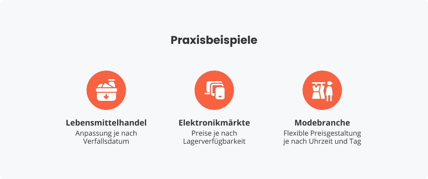 Praxisbeispiele für dynamische Preise mit Digital Signage