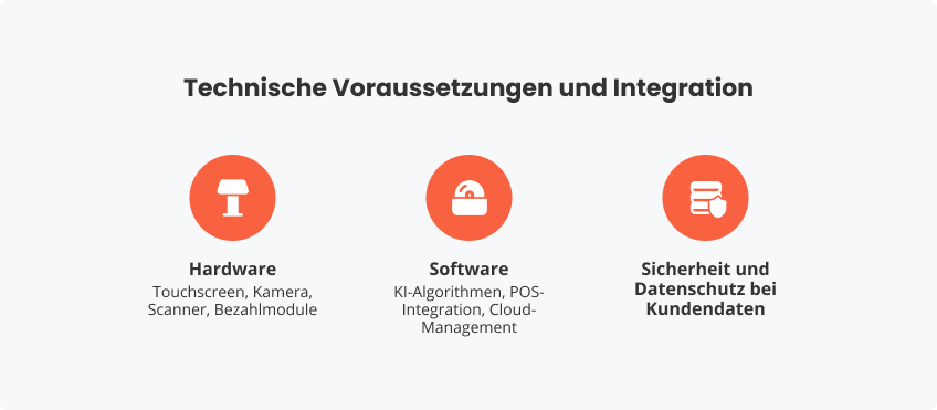 Technische Voraussetzungen und Integration