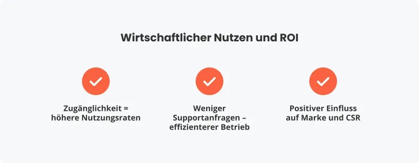Wirtschaftlicher Nutzen und ROI
