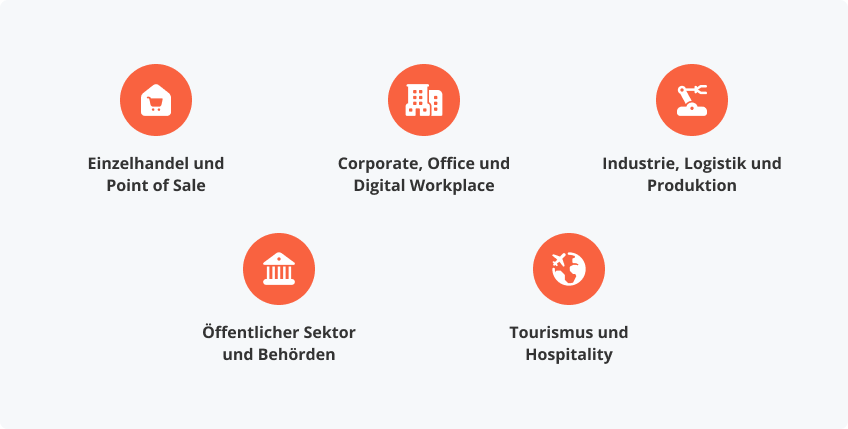 Wo Digital Signage echten Mehrwert schafft
