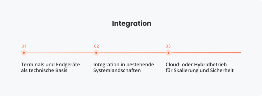 Integration