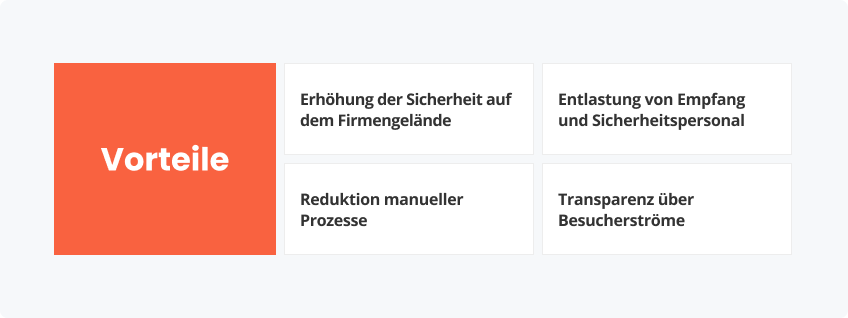 Vorteile für Unternehmen