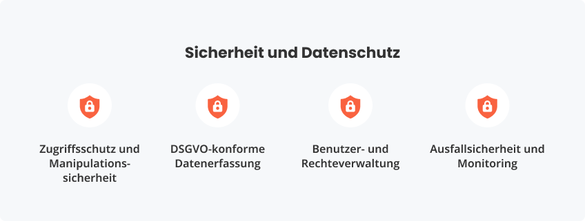 Sicherheit und Datenschutz bei Termibal-Lösungen